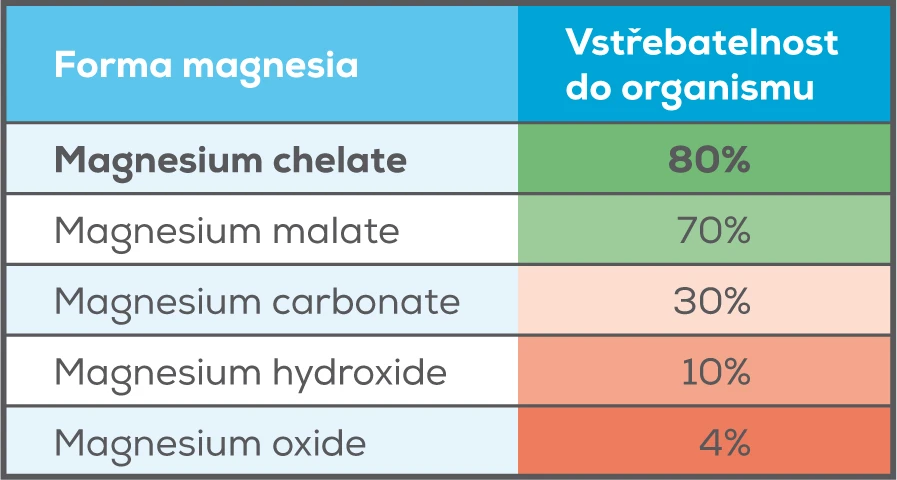 tabulka_magnesium_vstřebatelnost.jpg