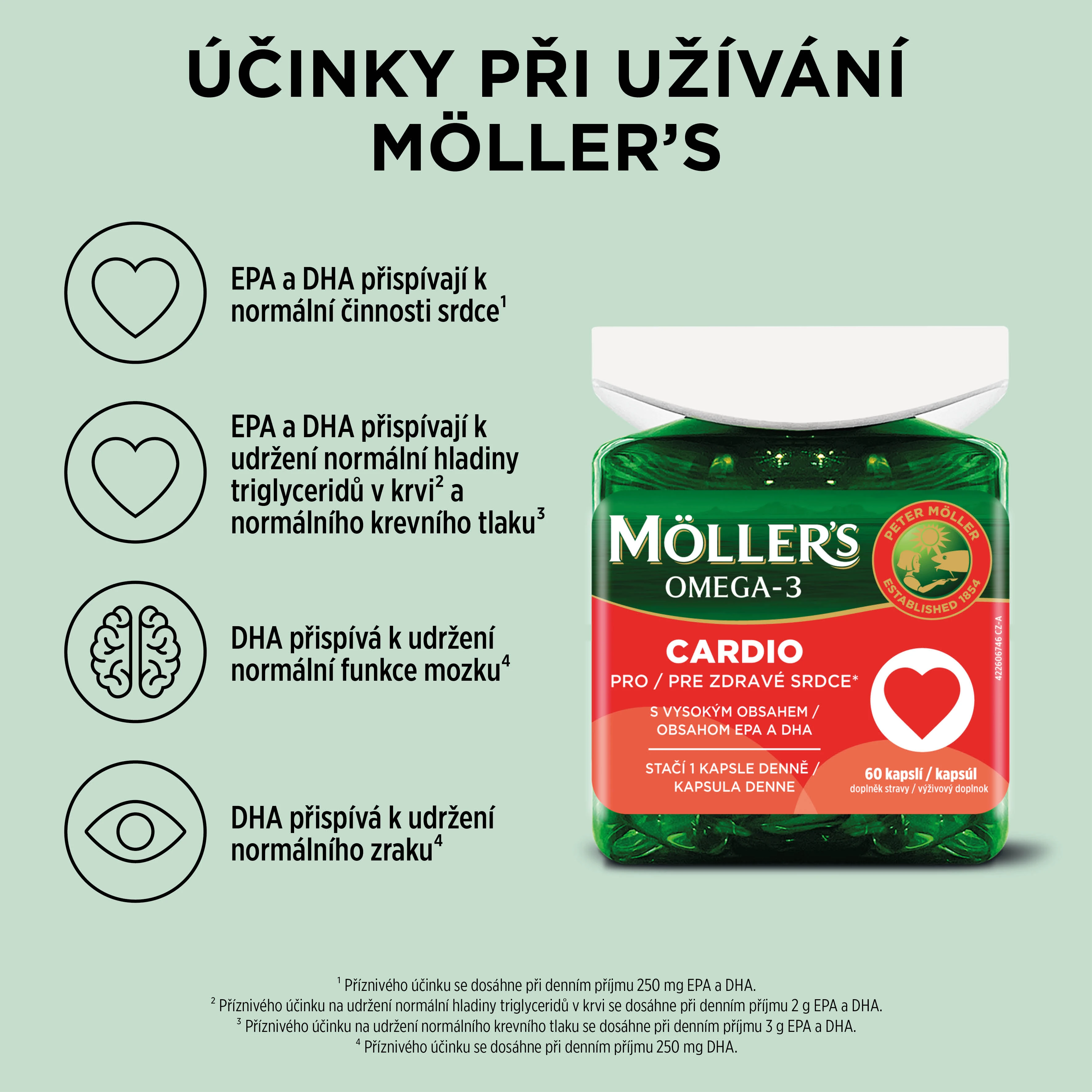 CLO-listing-image-CARDIO-CZ264 Siln&aacute; imunita, zdrav&eacute; srdce a lep&scaron;ia pam&auml;ť